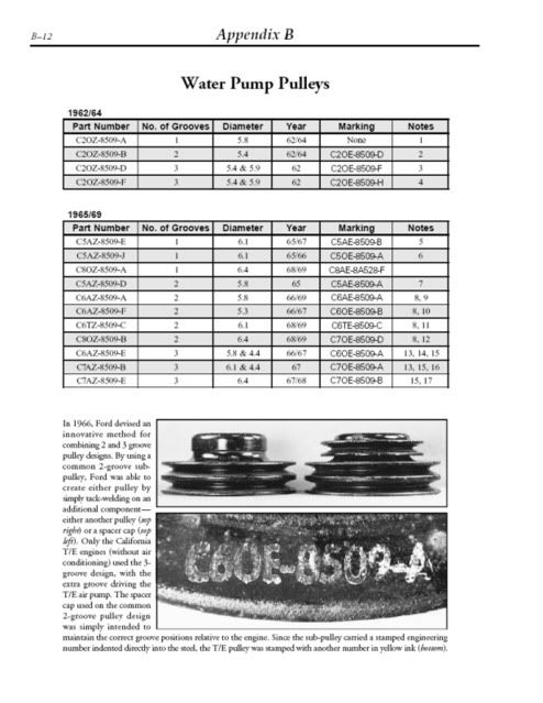 Dual Belt Water Pump Pulley Y-Block